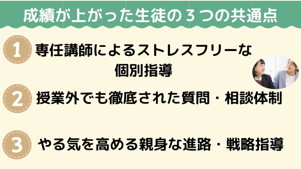 成績が上がった生徒の３つの共通点（実際の口コミより）
