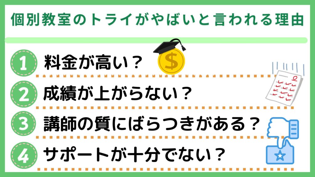 個別教室のトライがやばい理由
