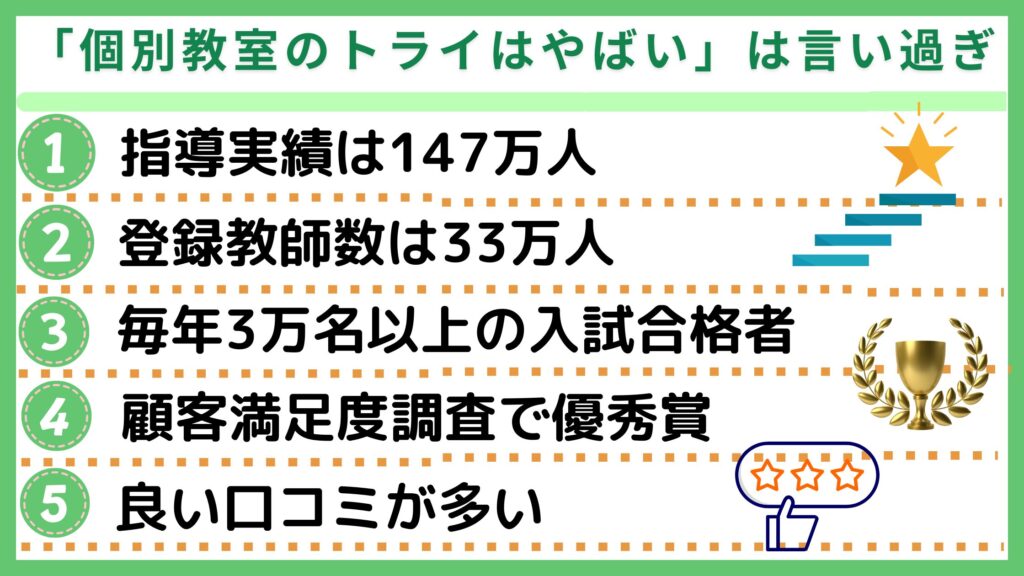 個別教室のトライがやばいは言い過ぎ