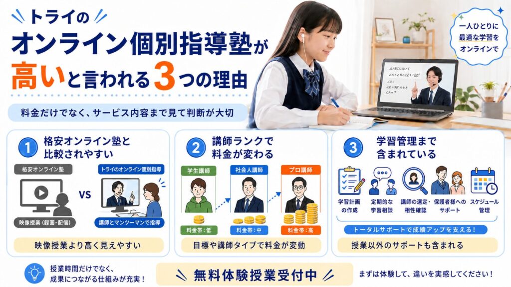 トライのオンライン個別指導塾が高いと言われる3つの理由