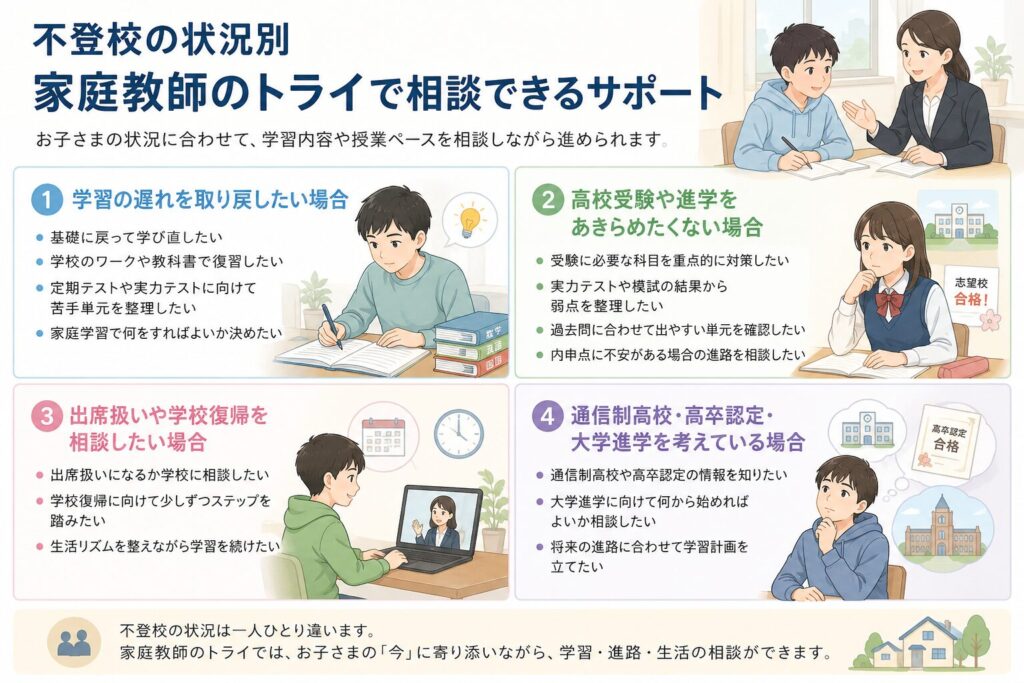 不登校の状況別|家庭教師のトライで相談できるサポート