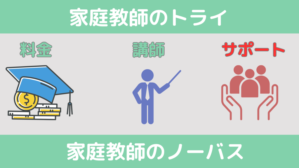 サポートを比較