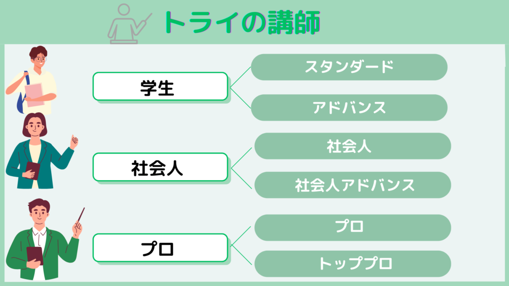 トライのプロ講師と学生講師や社会人講師との違い