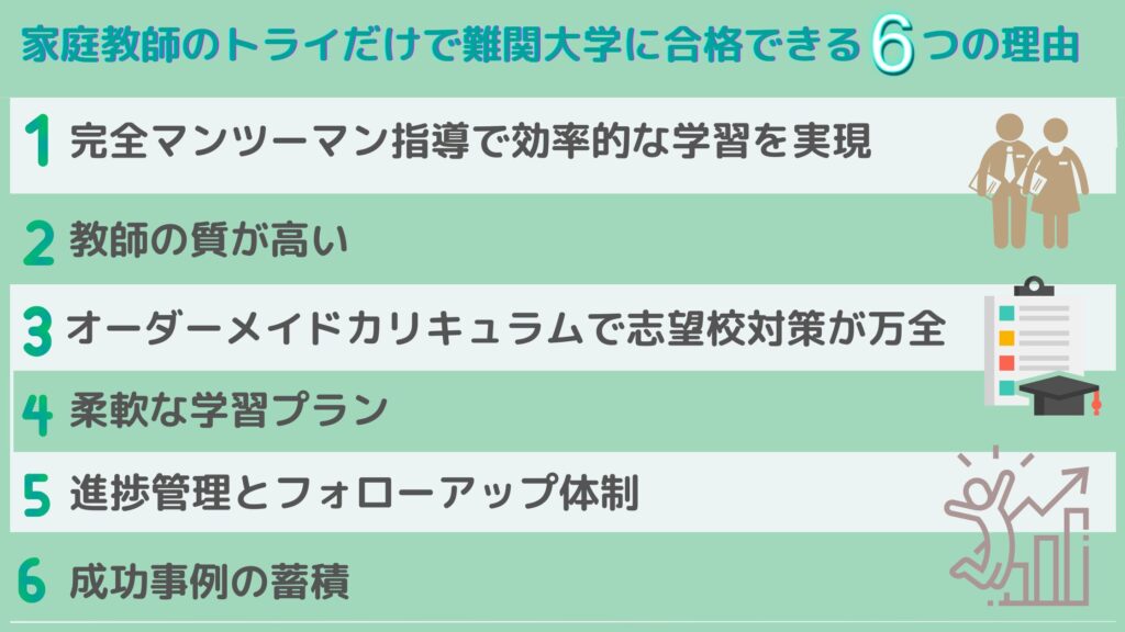 家庭教師のトライだけで難関大学に合格できる6つの理由