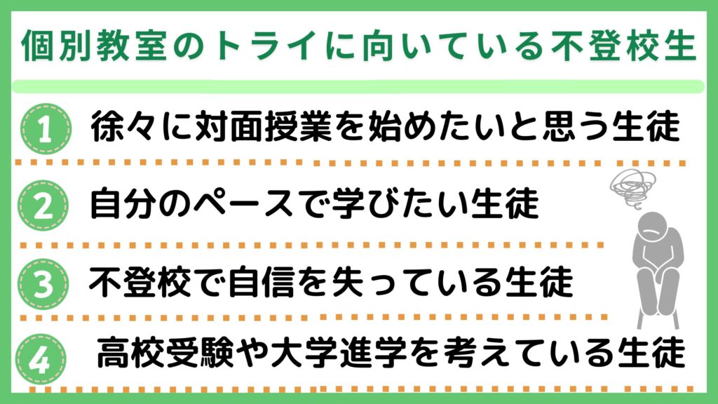 個別教室のトライに向いている不登校生
