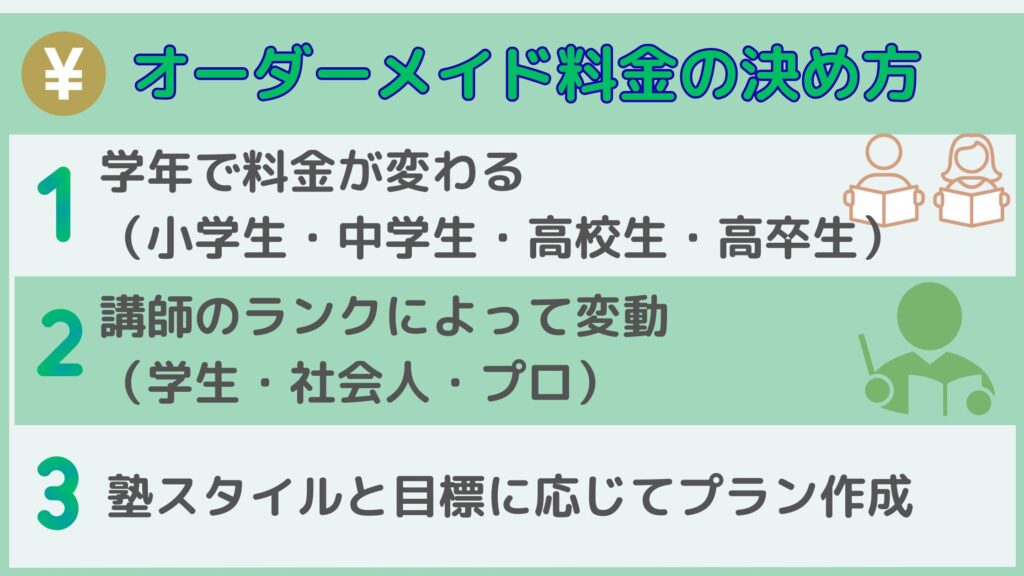 オーダーメイド料金の決め方