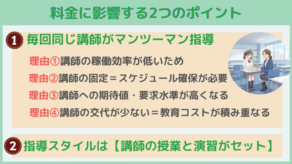 料金に影響する2つのポイント