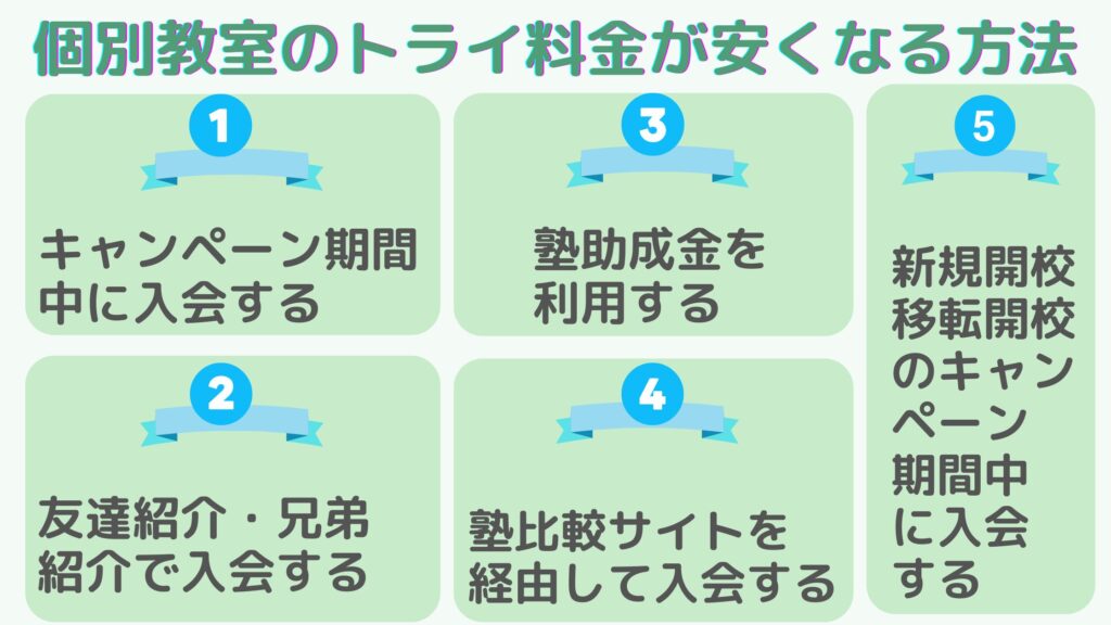 個別教室のトライ料金が安くなる方法