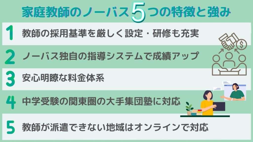 家庭教師のノーバス