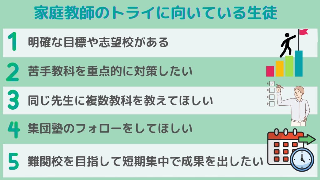 家庭教師のトライに向いている生徒