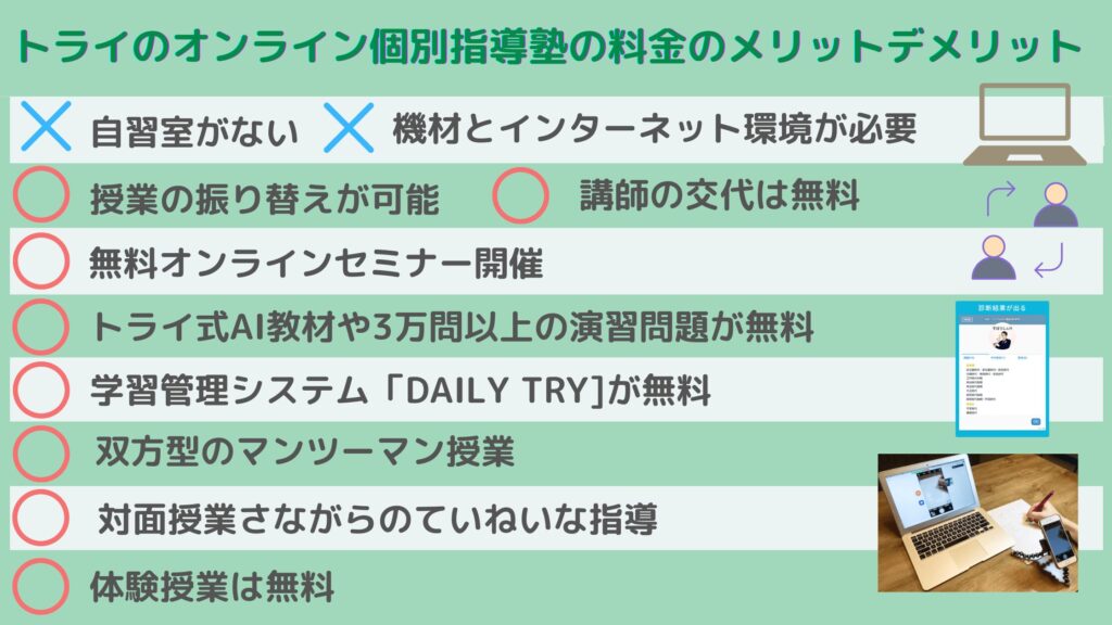 トライのオンライン個別指導塾の料金のメリットデメリット