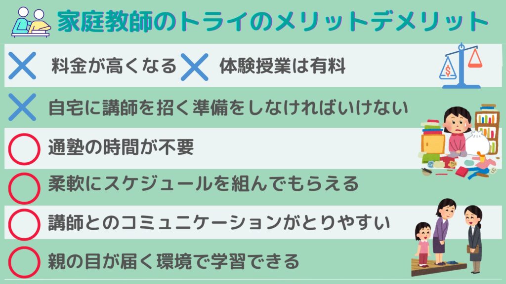 家庭教師のトライのメリットデメリット