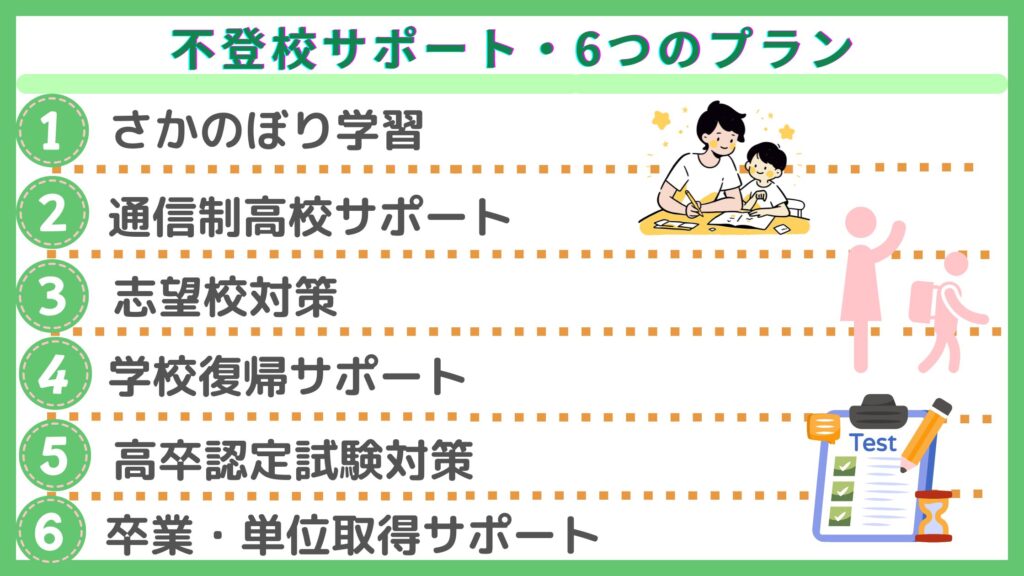 6つのプラン