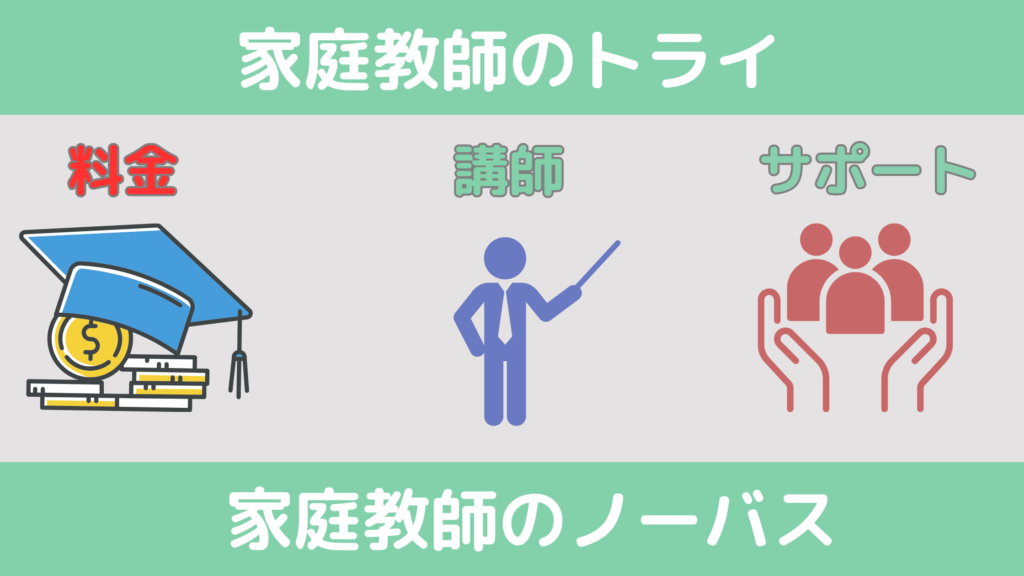 料金を比較