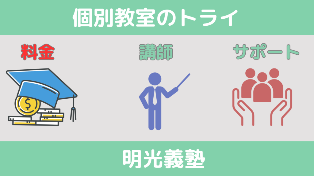 料金を比較