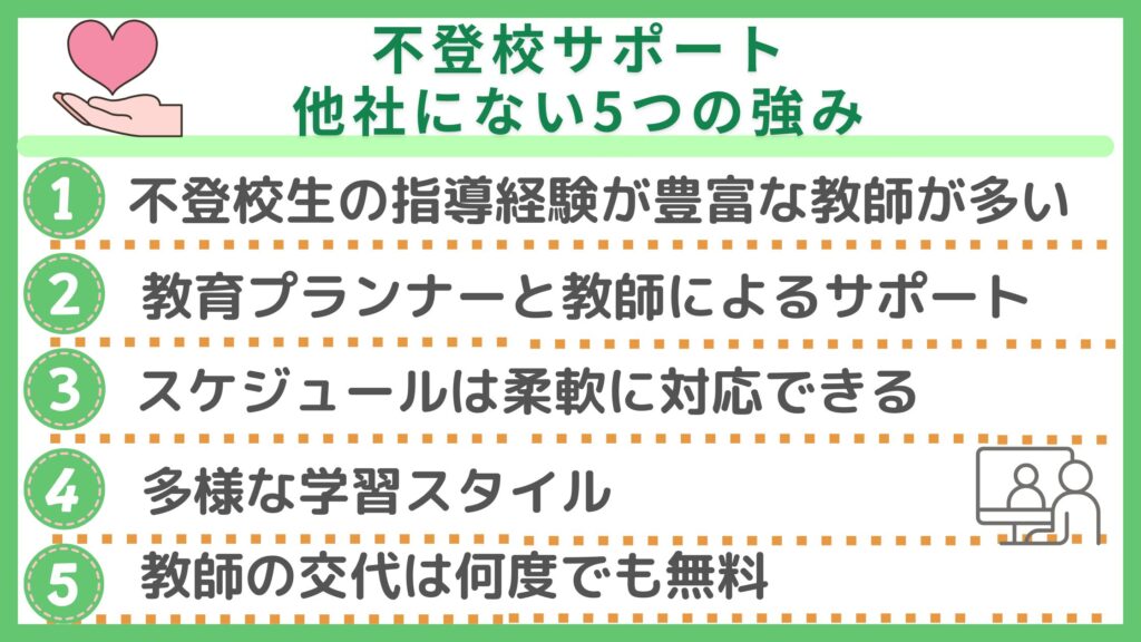 不登校サポート