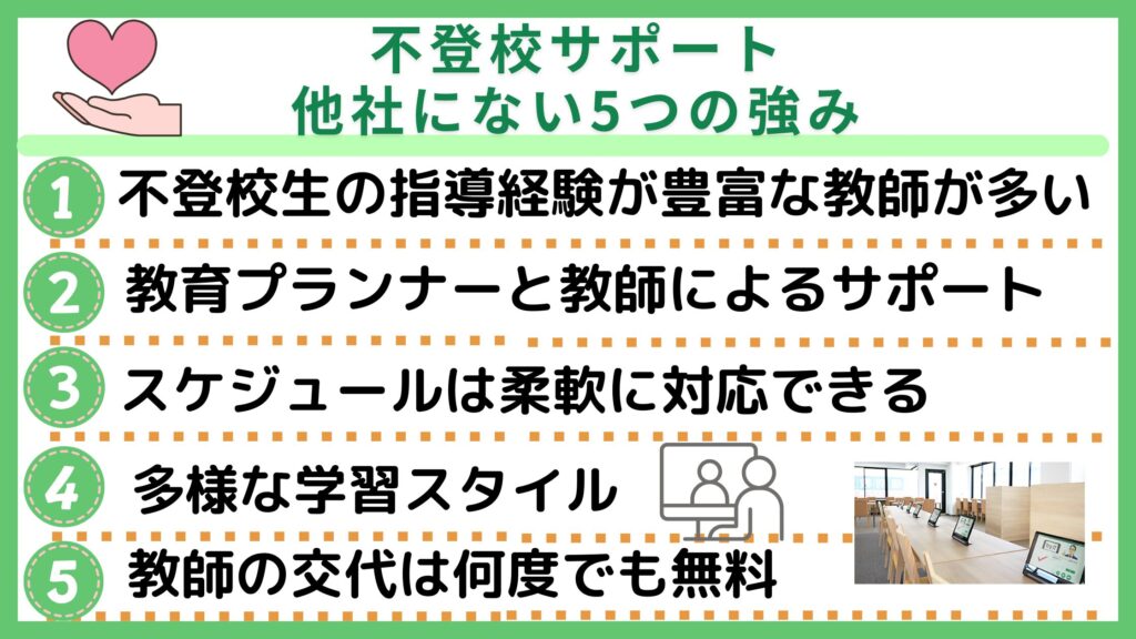 不登校サポート