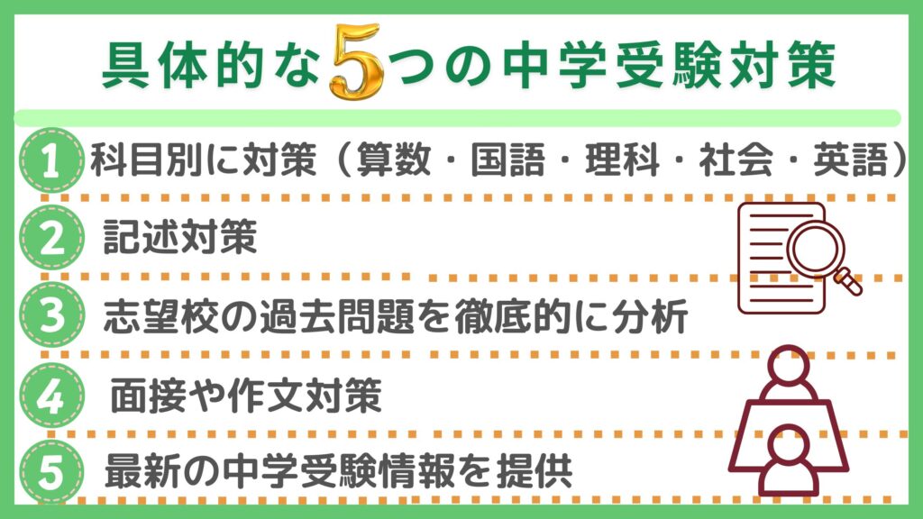 中学受験対策