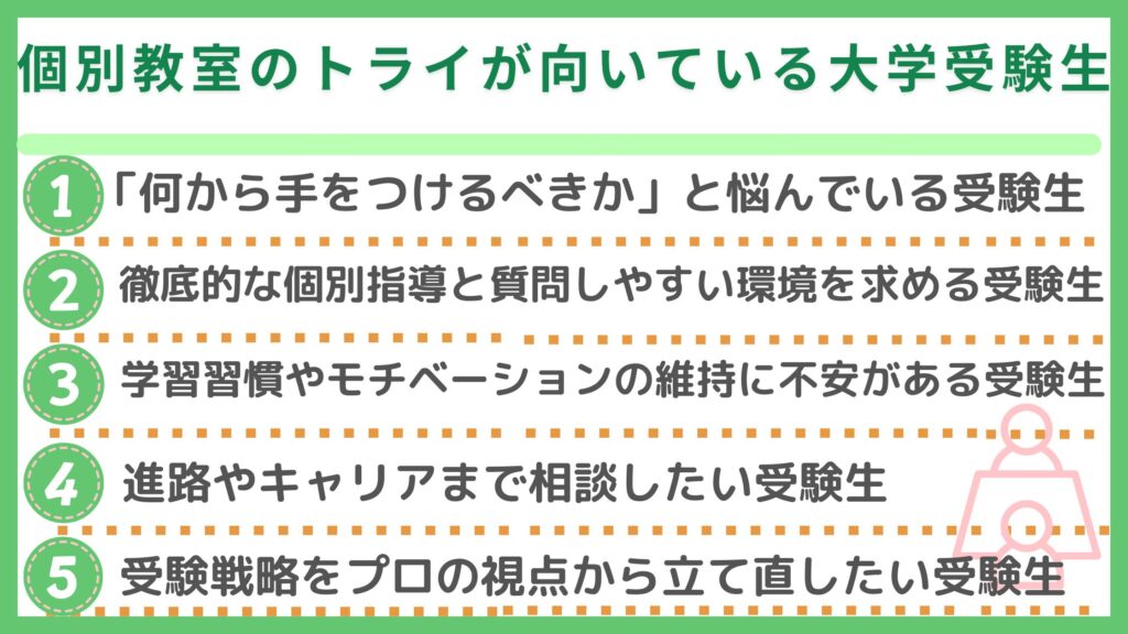 向いている大学受験生