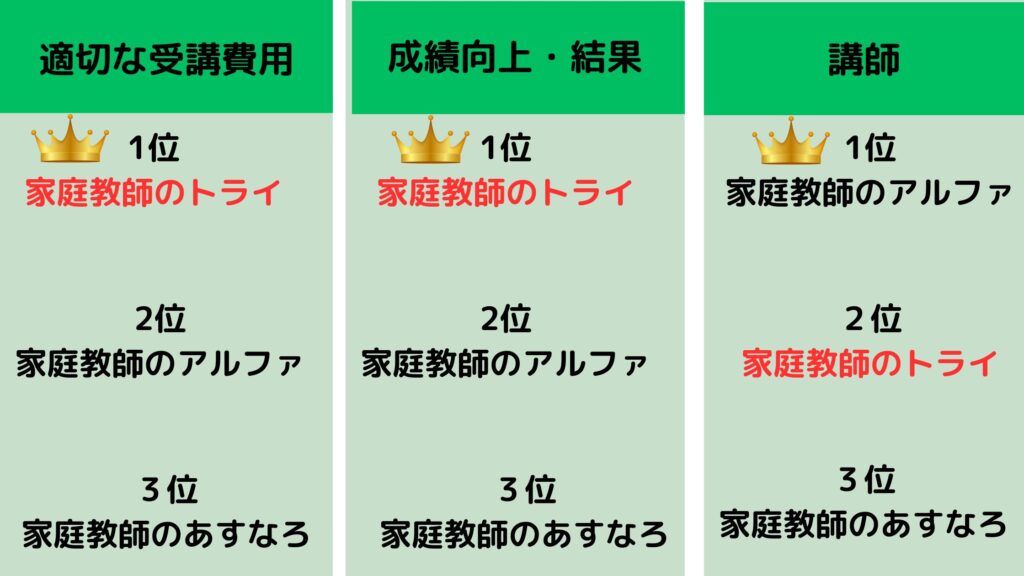 オリコン顧客満足度調査