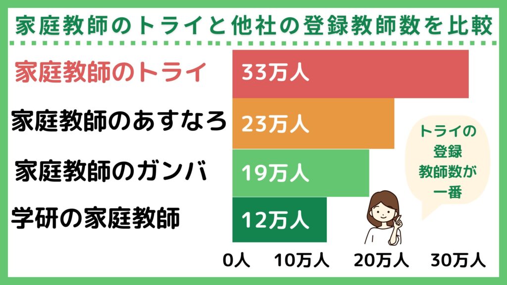登録教師数の比較表