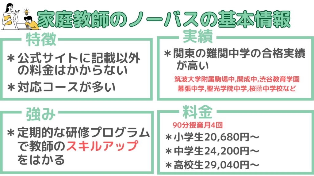 家庭教師のノーバス基本情報