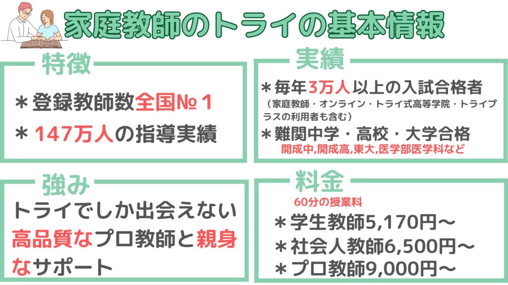 家庭教師のトライ基本情報