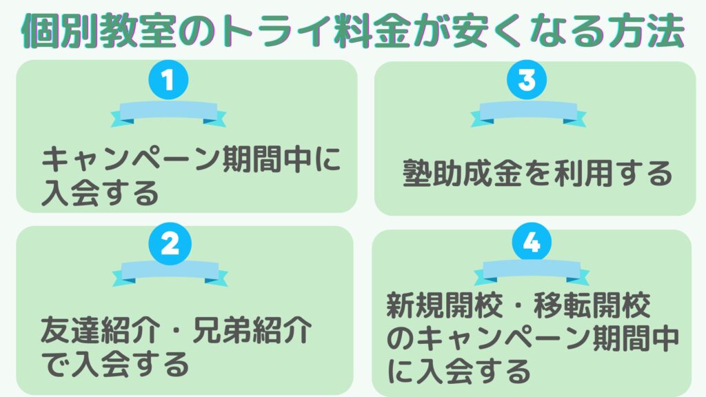 安くなる方法