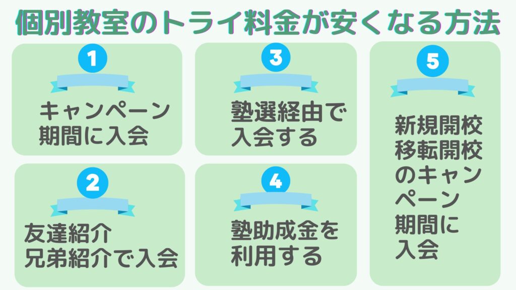 個別教室のトライの料金が安くなる5つの方法