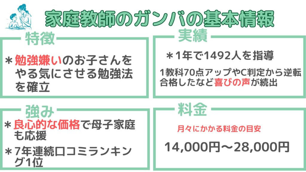 家庭教師のガンバ基本情報