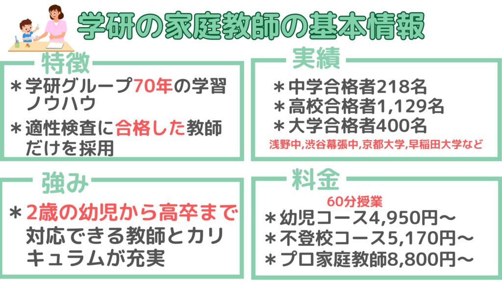 学研の家庭教師の基本情報