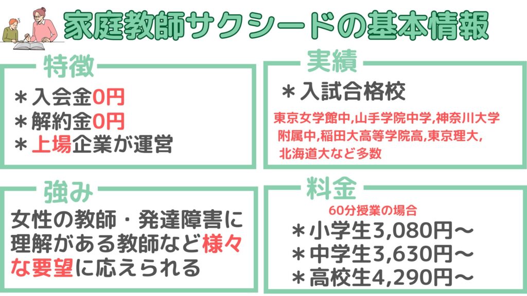 家庭教師のサクシード基本情報
