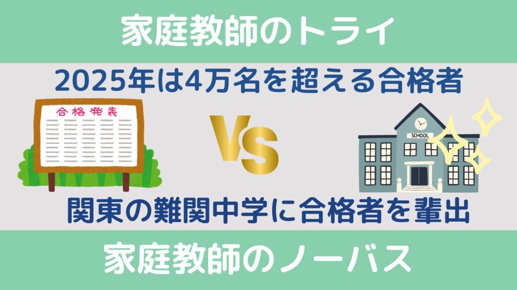 対応コースと合格実績