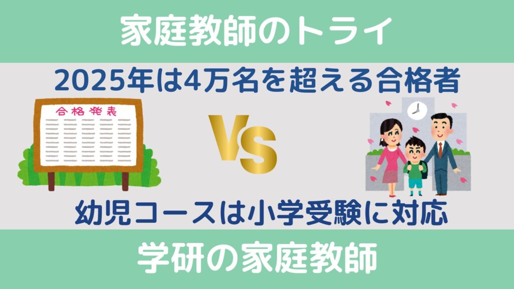 対応コースと合格実績