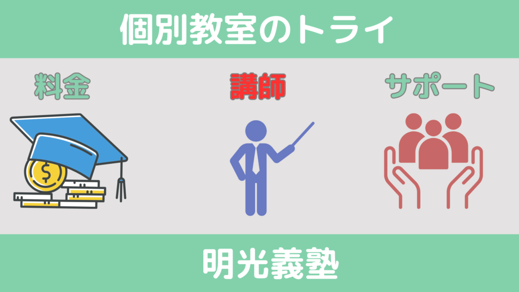 講師を比較
