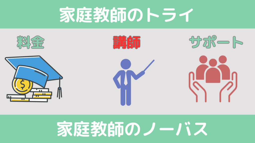 講師を比較