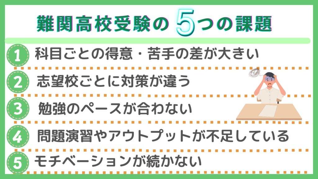 難関高校受験の5つの課題と個別教室のトライの対策