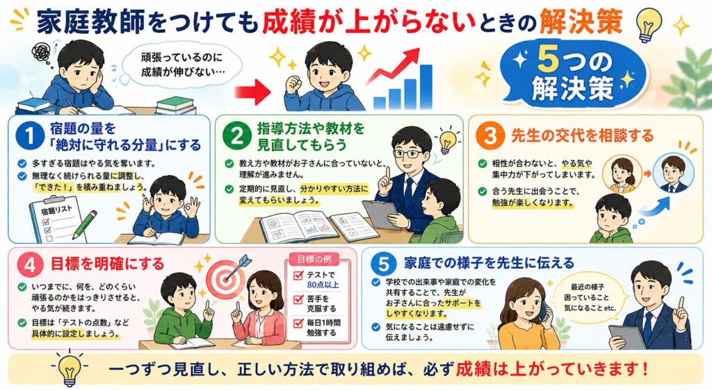 家庭教師をつけても成績が上がらないときの解決策