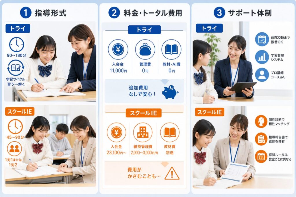 【徹底比較】絶対に知っておくべき「決定的な3つの違い」