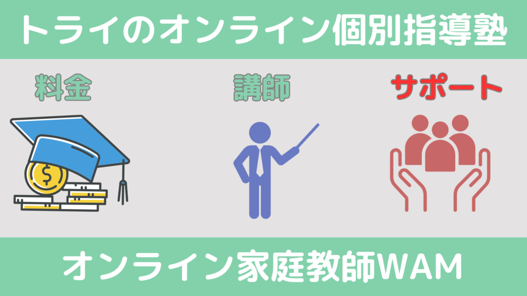 サポートを比較