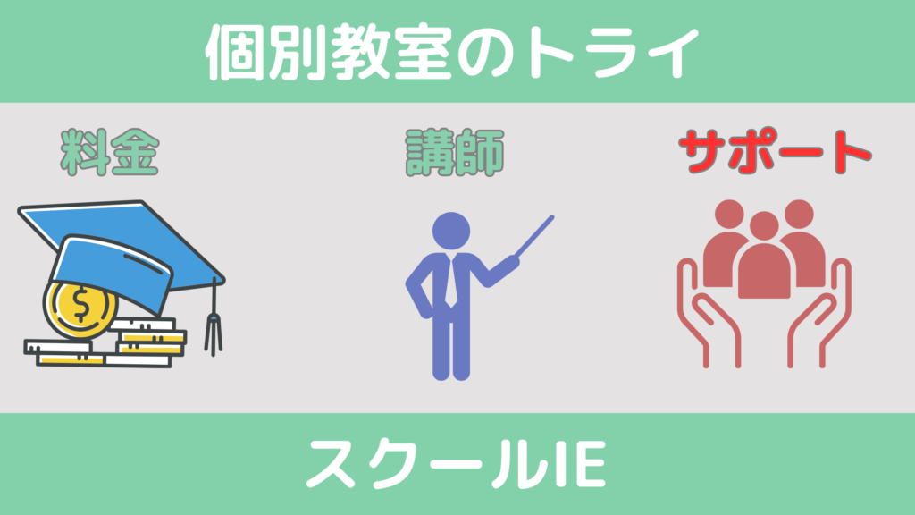 サポートを比較