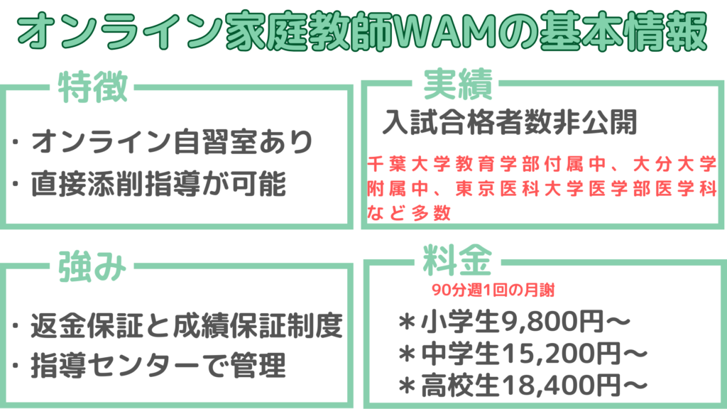 オンライン家庭教師WAM基本情報