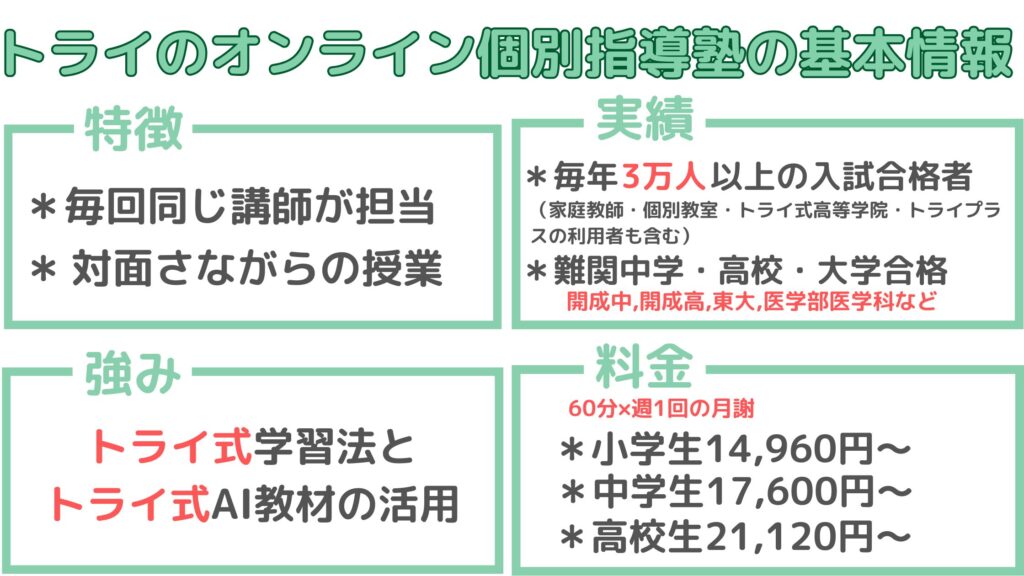 トライのオンラインの特徴