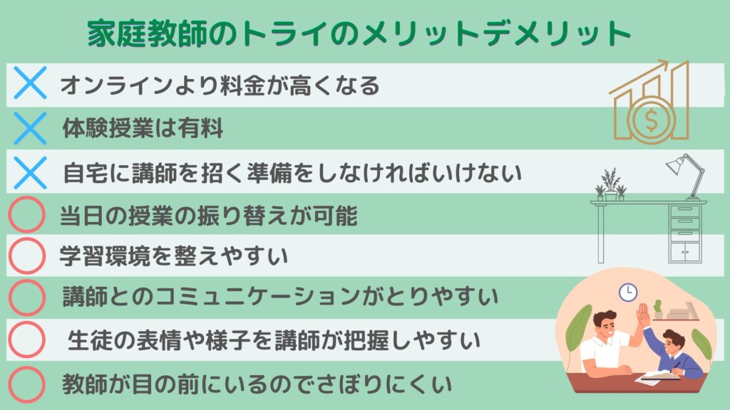 家庭教師のトライのメリットデメリット