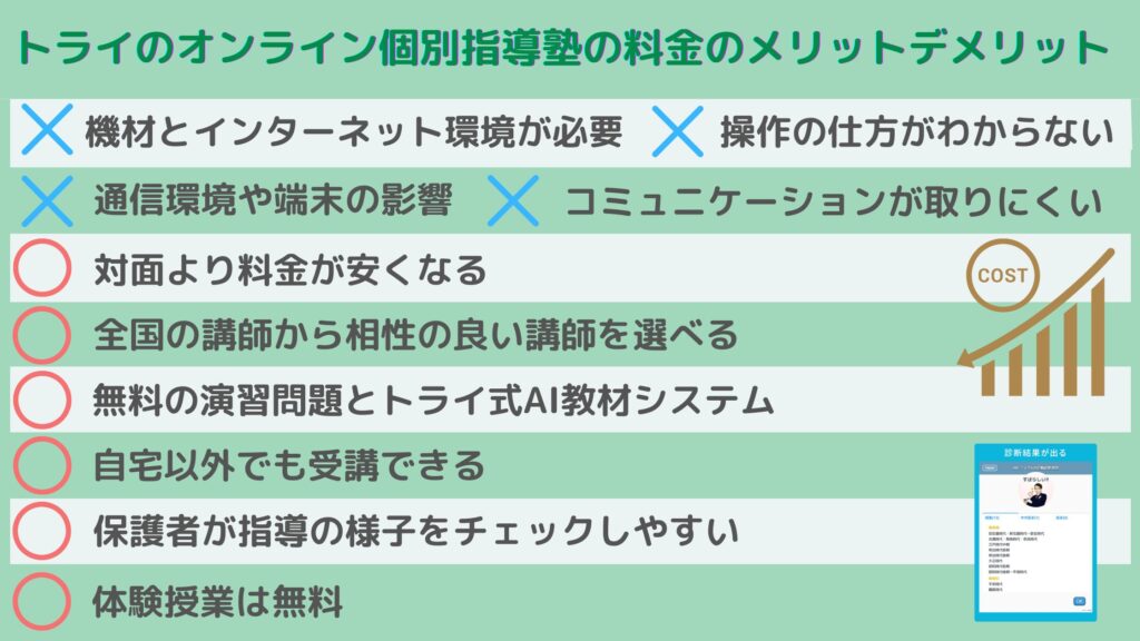 トライのオンライン個別指導塾のメリットデメリット