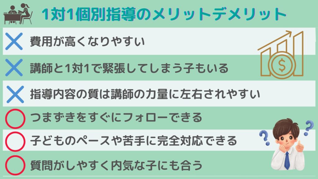 1対1の個別指導のメリットデメリット