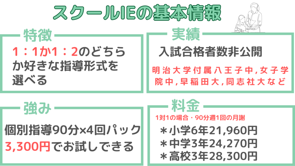 スクールIEの基本情報