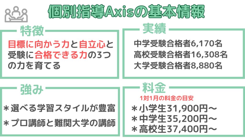 個別指導Axisの基本情報