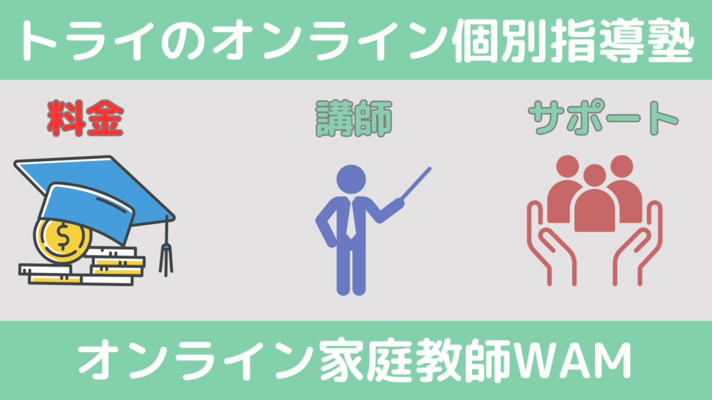 料金を比較