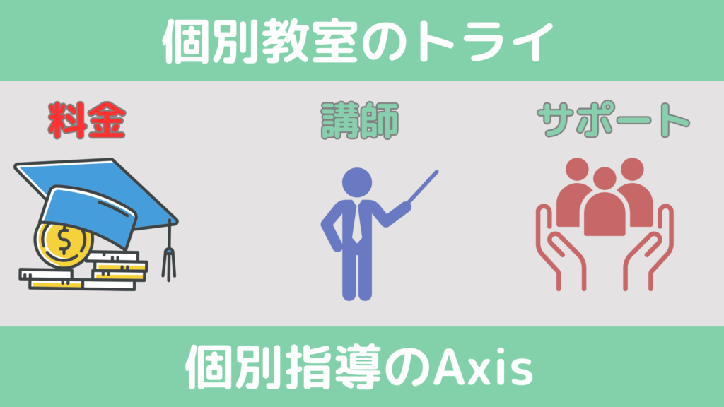料金を比較